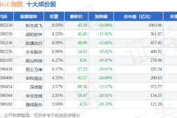 山西一网红粉丝超9000万涉嫌诈骗被登记窥探!(图文)(中国老妇人bbaby)!“成天躺赚30万”的女网红被禁言曾自曝有案底笑称生幼孩也当及【最新动静】刑拘