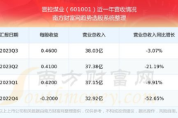 601001股票,跌幅达1.22%