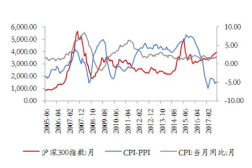 沪深300etf是什么沪深300和ETF有哪些不同2025年7月3日