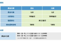 黄金现货交易时间,全球黄金市场24小时不间断交易时间概览