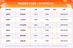 金价多少钱一克今天,一克黄金现值几何?