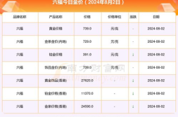 黄金价格查询,“2025年5月16日黄金价格实时查询与走势分析”